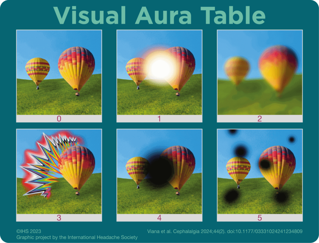 A graphic labeled Visual Aura Table has six boxes numbered 0 to 5. Each has a colorful hot air balloon but differs by showing how a person would see a different type of migraine aura or visual aura, such as black spots, a colorful zigzag or a white blank spot.